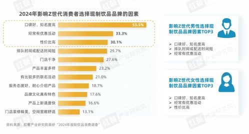 z世代现制饮品消费洞察报告 发布 z世代消费者引领现制饮品赛道革新之路