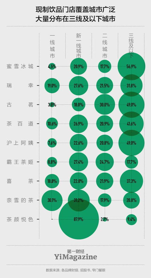 现制饮品店的员工 牛马之困